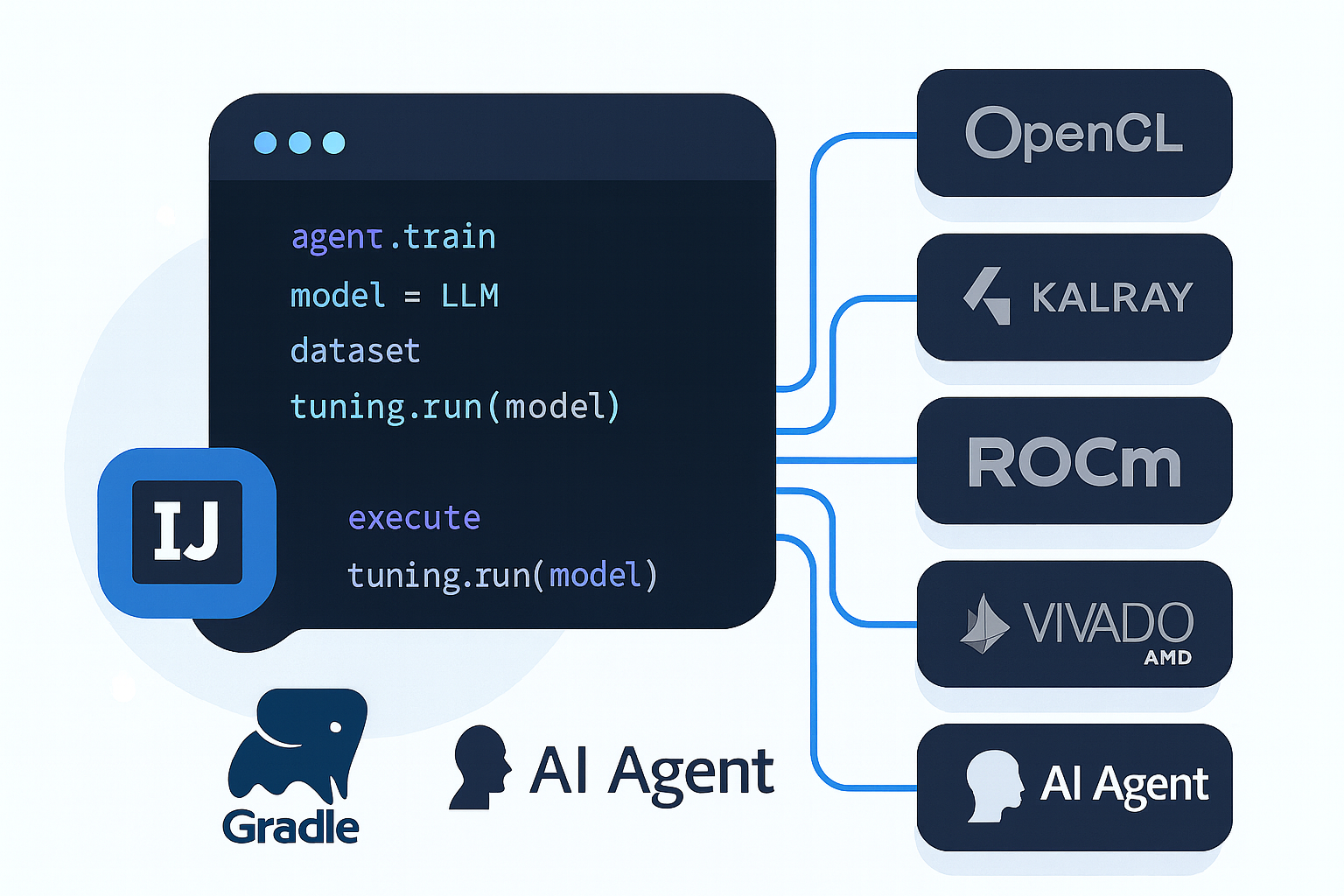 Brane SDK IDE with device-aware build and deploy